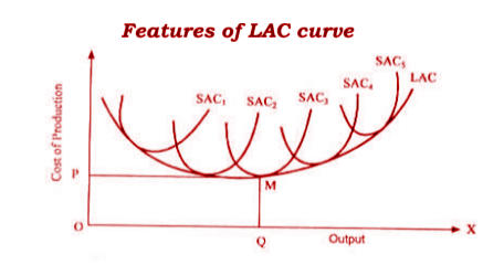 Features of LAC Curve