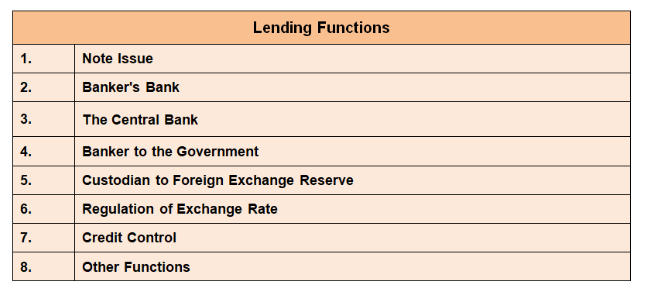 Lending Functions