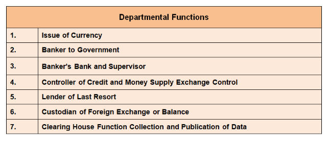 Departmental Functions