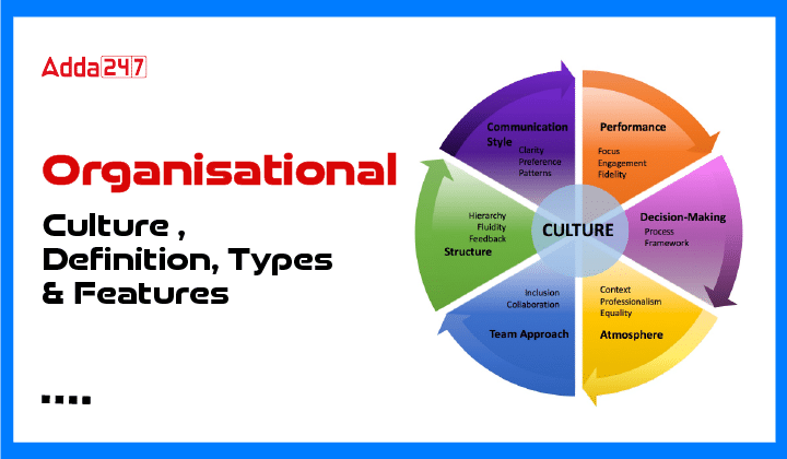 Organisational Culture, Definition, Types & Features-01