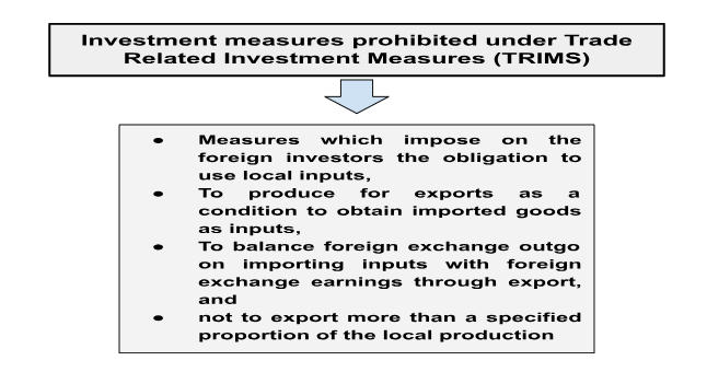 Investment Measures Prohibited Under TRIMS