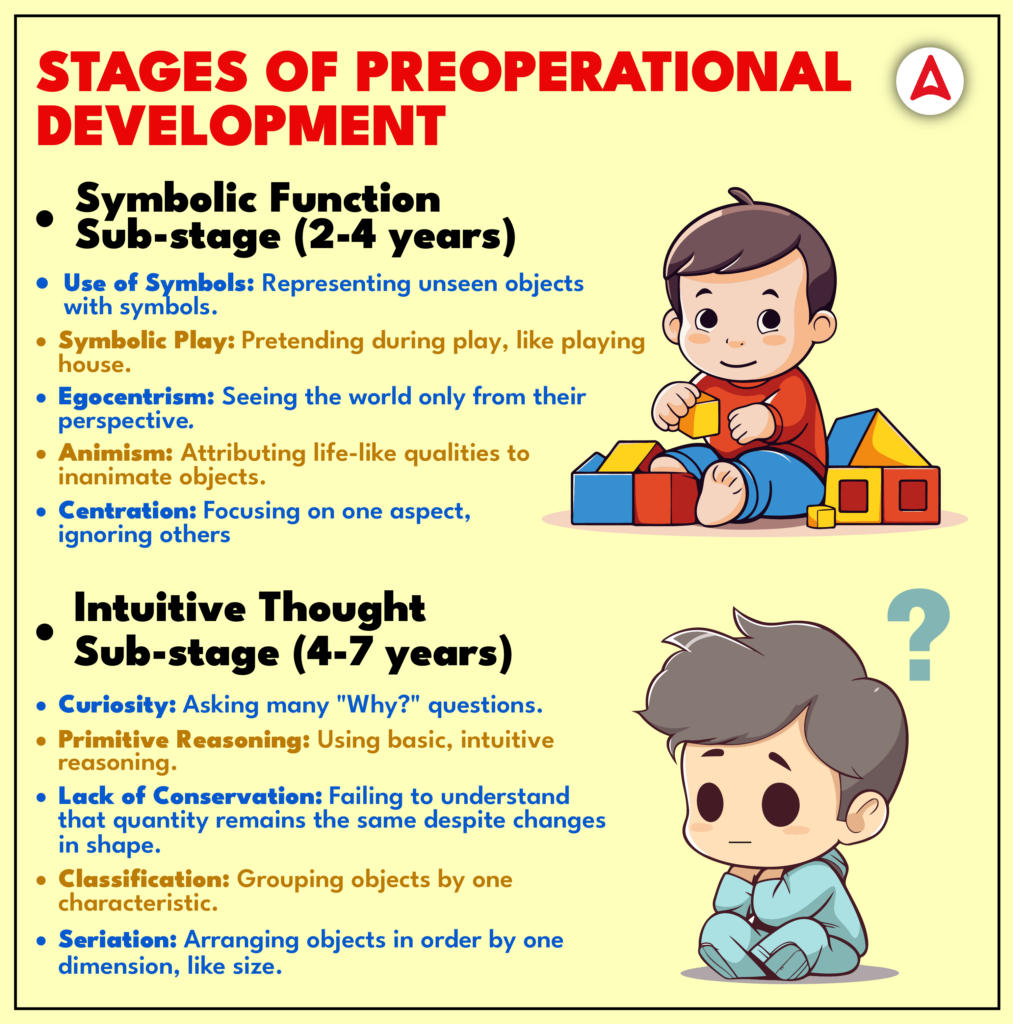 What is Preoperational Stage?_3.1