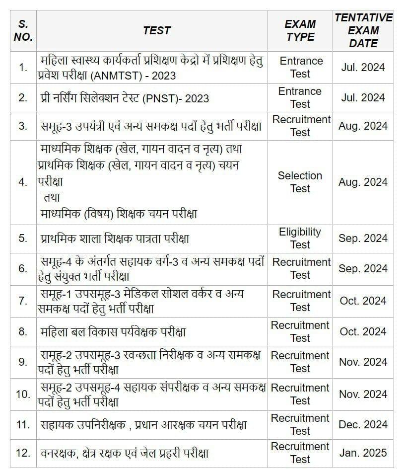 MP TET 2024 Notification, Exam Date Out, Eligibility and Application Form_3.1
