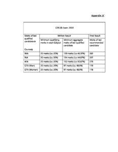 Cutoff-Marks-UPSC-CDS-II-2020 (1)_2.1