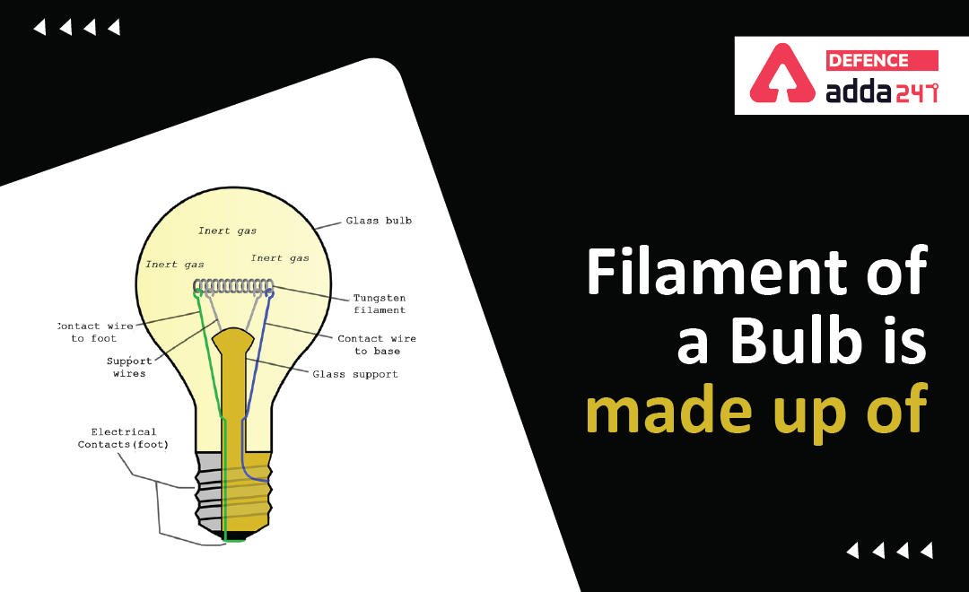 Filament Of A Bulb Is Made Up