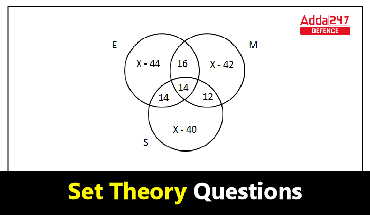 Set Theory Questions, Maths Notes for NDA, CDS, AFCAT & CAPF_20.1