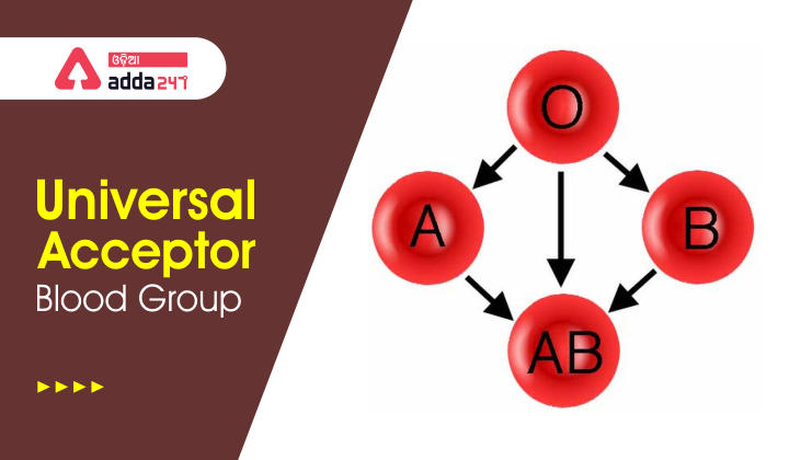 Universal acceptor blood group
