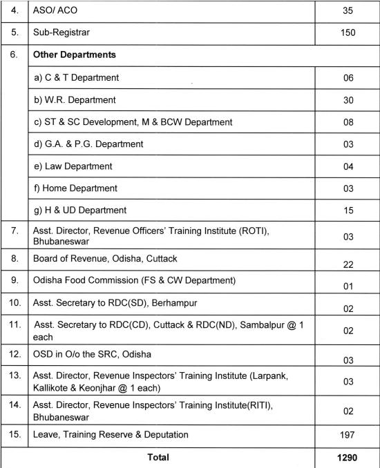 Odisha Revenue Service ORS (Group-B) Recruitment 2022_4.1