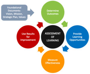 OTET 2022 CDP Learning Assessment_3.1