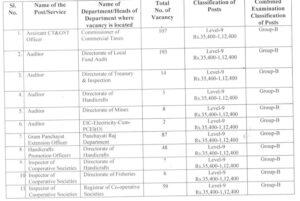 OSSC CGLRE Salary 2022 Salary Structure and Job Profile_3.1