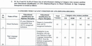 OSSC Combined Technical Services vacancy 2022 Download PDF_4.1
