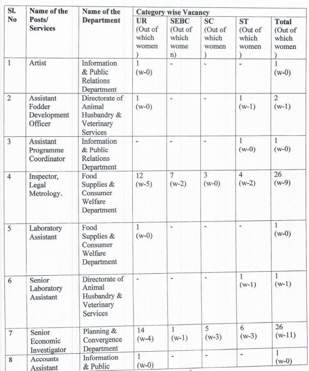 OSSC CGL Specialist Group B & C Recruitment 2023 for 88 Posts_3.1