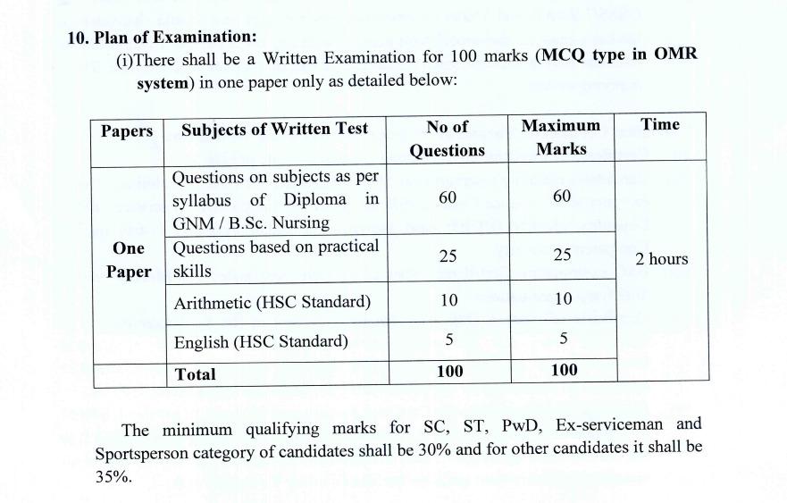 OSSSC Nursing Officer Exam Date 2023 Check Exam Schedule_4.1