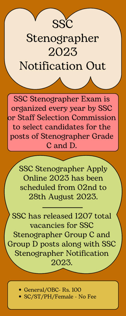 SSC ଷ୍ଟେନୋଗ୍ରାଫର୍ ବିଜ୍ଞପ୍ତି 2023: 1207 ପୋଷ୍ଟ ପାଇଁ PDF ଡାଉନଲୋଡ୍ କରନ୍ତୁ_3.1