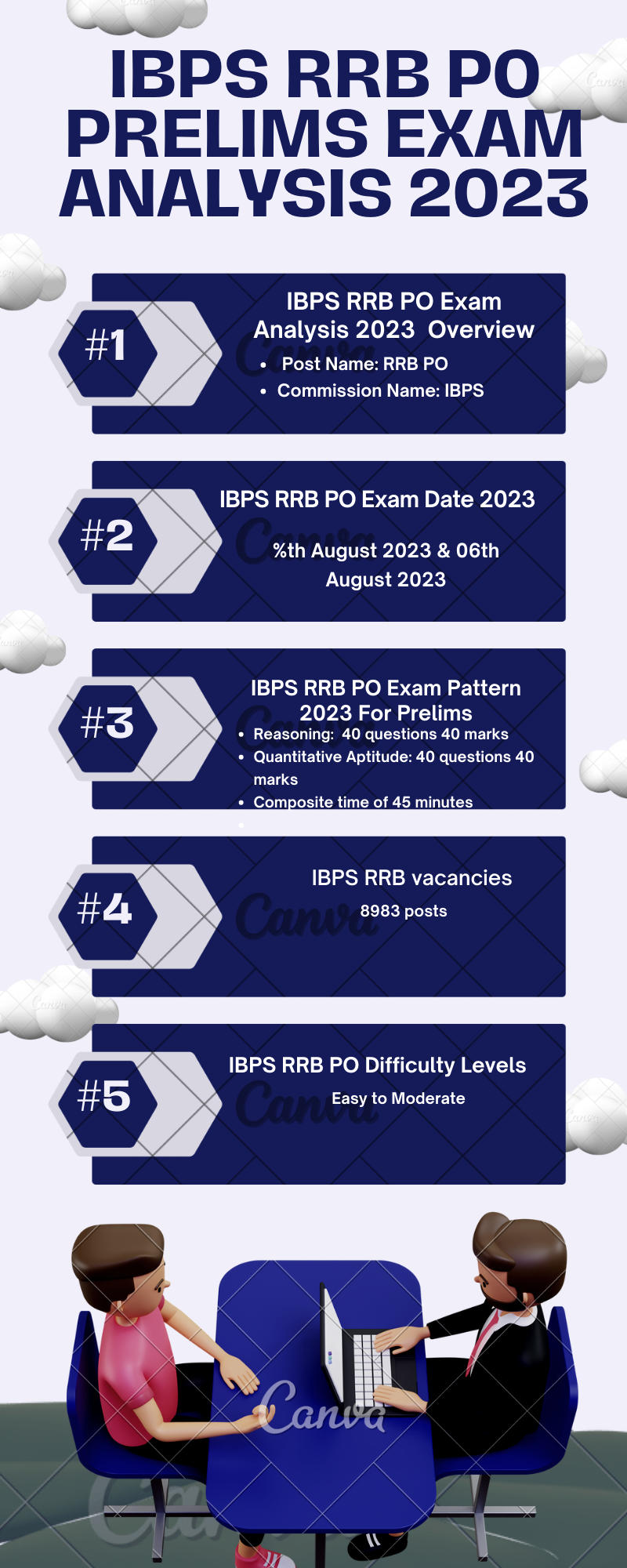 IBPS RRB PO ପରୀକ୍ଷା ବିଶ୍ଳେଷଣ 2023 ସିଫ୍ଟ 2, 5 ଅଗଷ୍ଟ ପରୀକ୍ଷା ସମୀକ୍ଷା_3.1