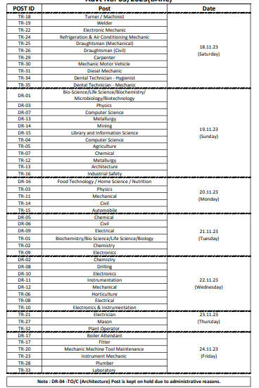 BARC ଆଡମିଟ୍ କାର୍ଡ 2023, BARC ହଲ୍ ଟିକେଟ୍ ଡାଉନଲୋଡ୍ କରନ୍ତୁ_3.1