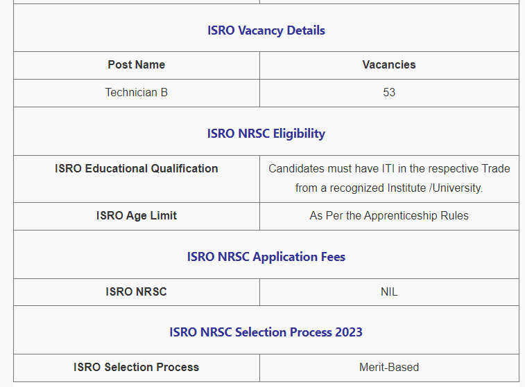 53 ଟେକ୍ନିସିଆନ ବି ପୋଷ୍ଟ ପାଇଁ ISRO NRSC ନିଯୁକ୍ତି 2023_3.1