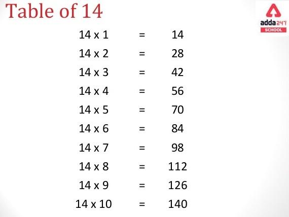 table of 14
