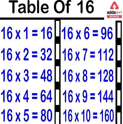 table of 16