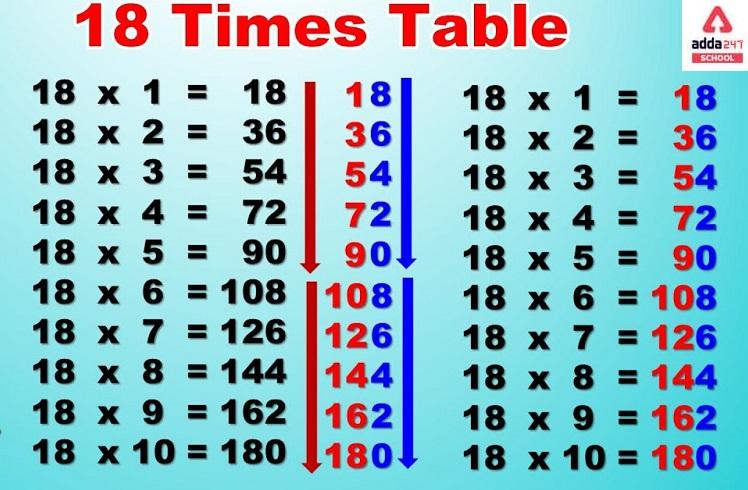 18 table maths
