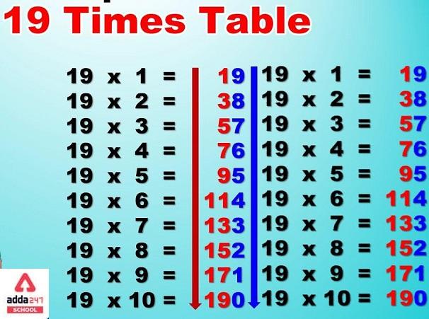 table of 19 and multiplication table of 19