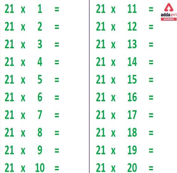 21 times table and 21 multiplication table