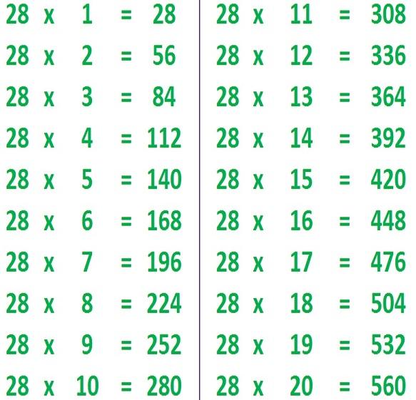 Table of 28 | 28 Times Table | 28 Multiplication Table_20.1