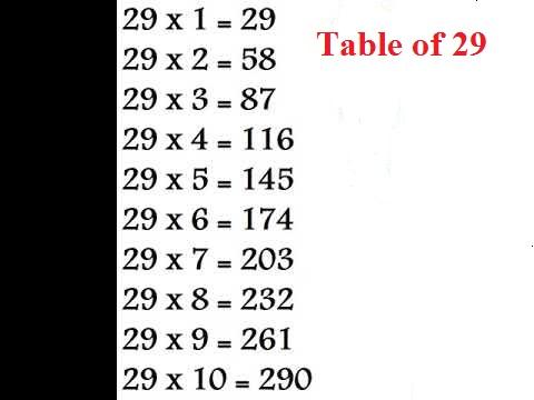 multiplication table of 29