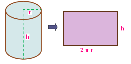CSA of Cylinder सिलेंडर का घुमावदार सतह क्षेत्र (Formula)_20.1