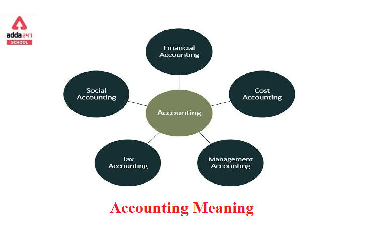 Accounting Meaning in hindi