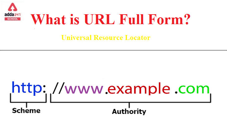 url full form in computer