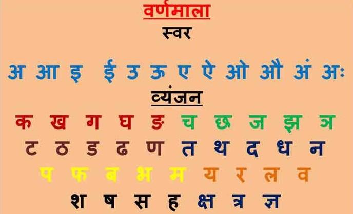 Hindi Varnamala, Letters, Alphabets in Hindi(हिंदी वर्णमाला)_30.1