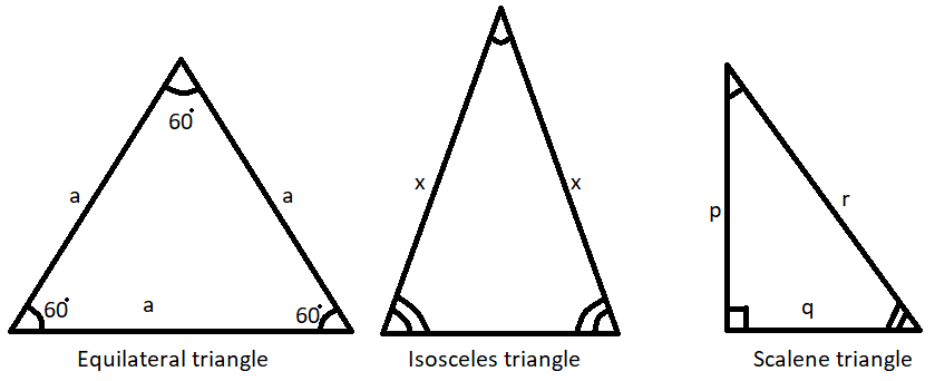 Difference between Scalene, Isosceles, and Equilateral Triangles