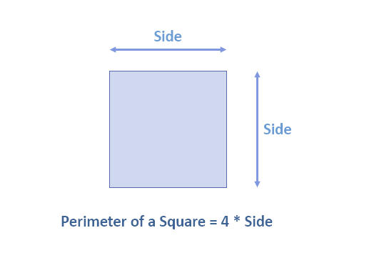 Perimeter of Square Formula- Derivation, Unit, Examples_30.1