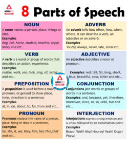 Part of Speech in English with Examples
