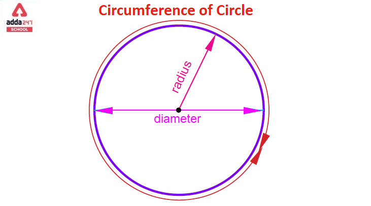 circumference of circle formula