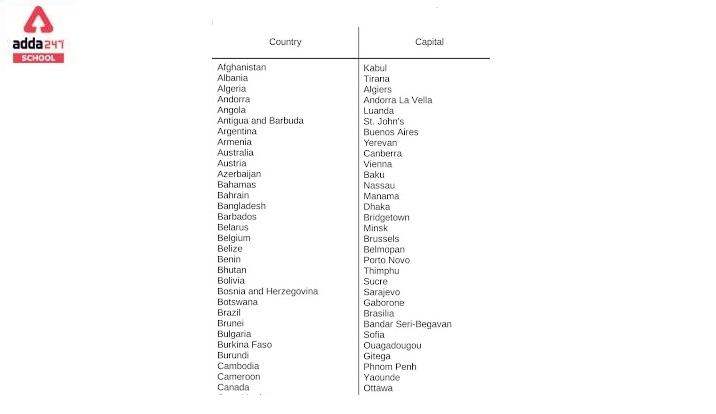 Countries and Capitals