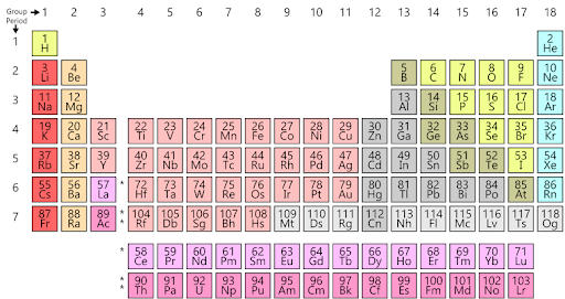 Periodic Table of Elements: Atomic Number 1 to 30 of Element List -_3.1