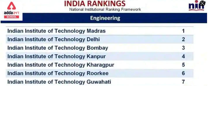 Top 10 IITs College in India 2022