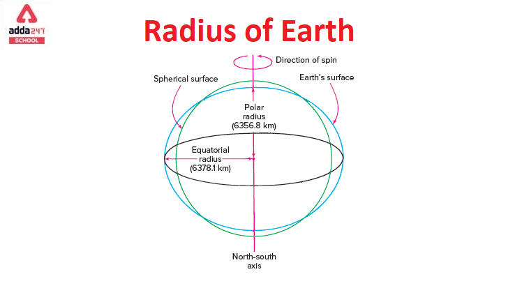 Radius of Earth in Physics