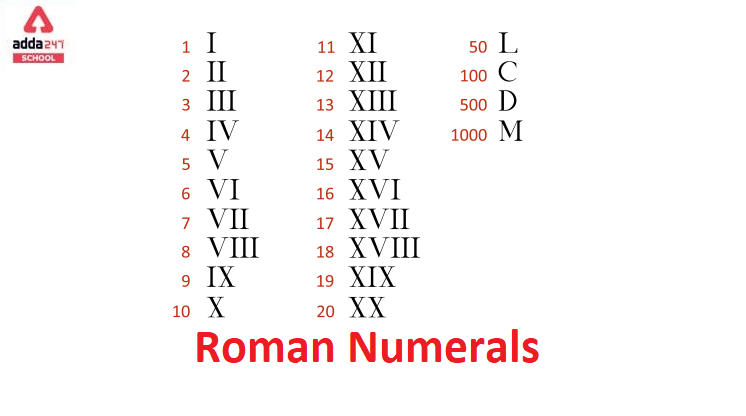 Roman Numerals 1 to 50 - Chart, List of Roman Numerals from 1 to 50