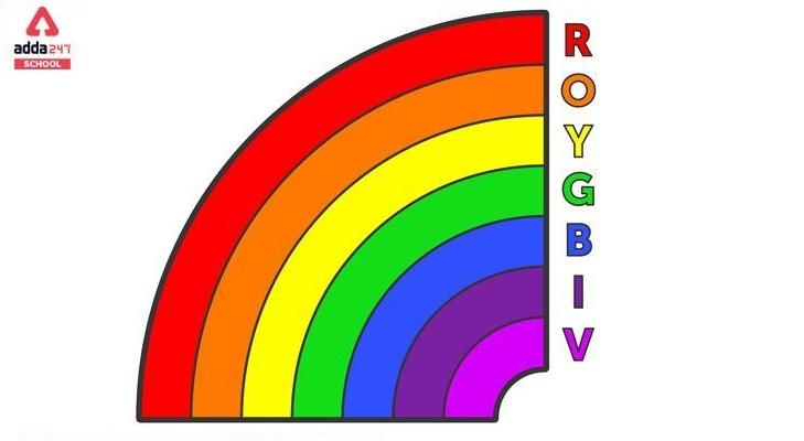 7 Colours of the Rainbow - VIBGYOR - GeeksforGeeks