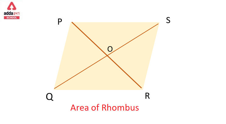 Area of Rhombus- Definition for Class 8