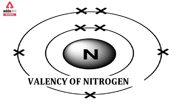 VALENCY OF NITROGEN