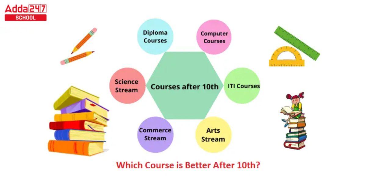 Which Course Is Better After 10th