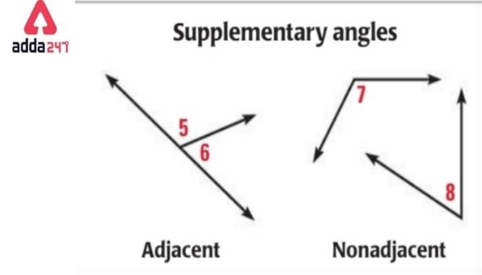 Types of Angles in Maths, Definition for Class 5 & 9_14.1