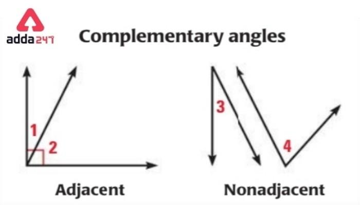 Types of Angles in Maths, Definition for Class 5 & 9_130.1
