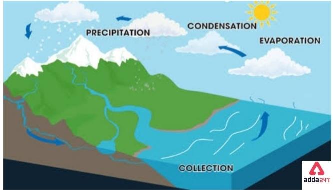 Applications of Water Cycle: Where Will Water Droplets Form? - Primary  School Science Tuition - The Smart Student