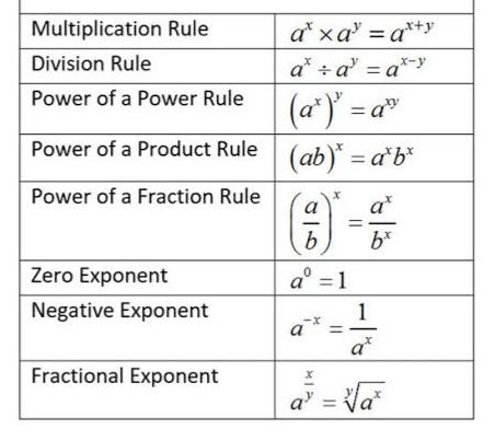 Algebra Formulas, All Algebraic Identities Formulas PDF_70.1