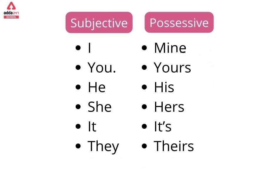 Possessive pronouns definition